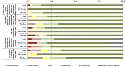 Remote Patient Monitoring Program for COVID-19 Patients Following Hospital Discharge: A Cross-Sectional Study